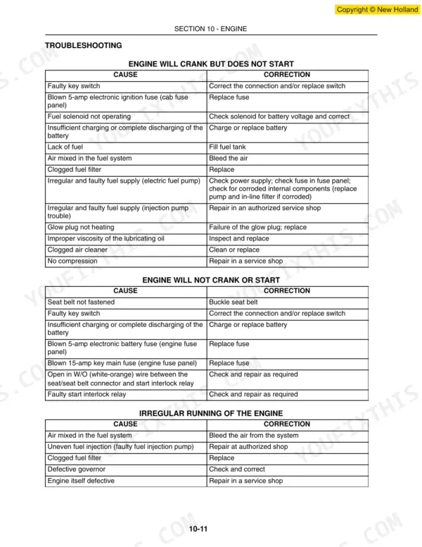 New Holland L160, L170 engine troubleshooting tables for starting issues, cranking problems, and irregular engine running.
