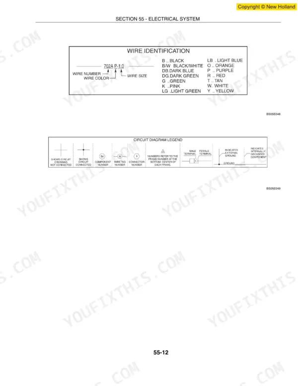 New Holland L160, L170 electrical system wire identification and circuit diagram legend for wiring schematics.
