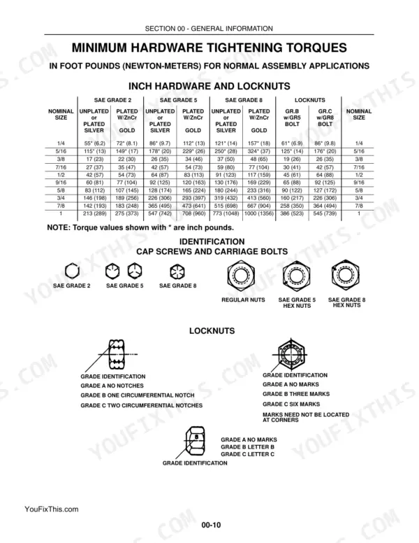 New Holland L175, C175, L175 SKID STEER, C175 TRACK LOADER minimum hardware tightening torque table and bolt identification