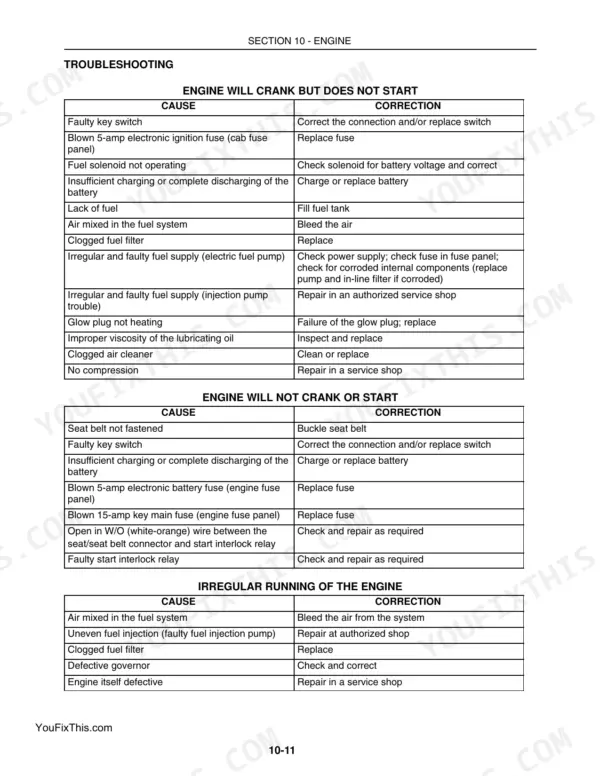 New Holland L175, C175, L175 SKID STEER, C175 TRACK LOADER engine troubleshooting tables for starting and running issues.