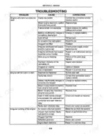 new-holland-l465-lx465-lx485-skid-steer-loader-repair-manual-86587274-troubleshooting-52.webp New Holland L465, Lx465, Lx485 engine troubleshooting table for starting and running issues.