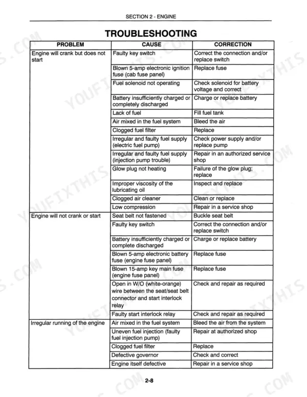 New Holland L465, Lx465, Lx485 engine troubleshooting table for starting and running issues.