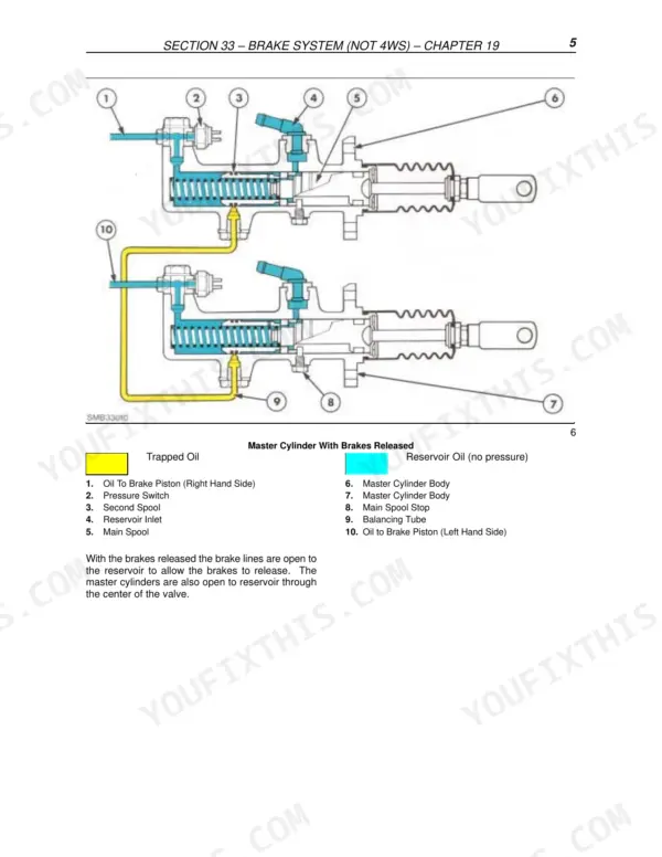 New Holland LB75.B repair manual - Section 33 – Brake System (Not 4WS) – Chapter 19