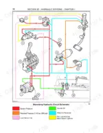 new-holland-lm415a-to-lm445a-telehandlers-repair-manual-87751937-hydraulic-432.webp New Holland LM415A, LM425A, LM435A, LM445A Monoramp hydraulic circuit schematic showing pump, control valve, and lines.