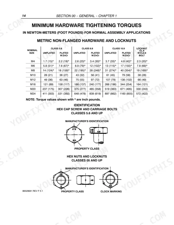 New Holland LM415A, LM425A, LM435A, LM445A minimum hardware tightening torque table and bolt identification diagram.
