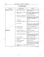new-holland-lm415a-to-lm445a-telehandlers-repair-manual-87751937-troubleshooting-112.webp New Holland LM415A, LM425A, LM435A, LM445A engine troubleshooting table for starting and stalling issues.
