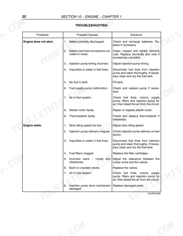New Holland LM415A, LM425A, LM435A, LM445A engine troubleshooting table for starting and stalling issues.