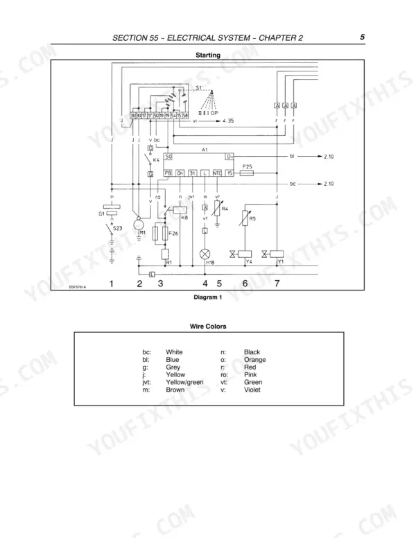 New Holland LM415A, LM425A, LM435A, LM445A starting system electrical wiring diagram and wire color code table.