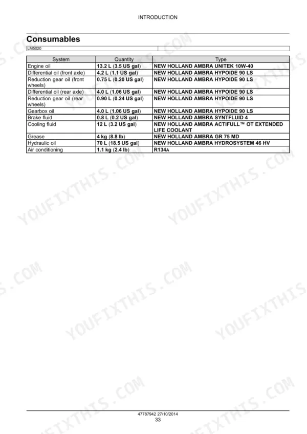 New Holland LM5020, LM5030, Tier 3 table listing fluid capacities, quantities, and types for engine, axles, and cooling.