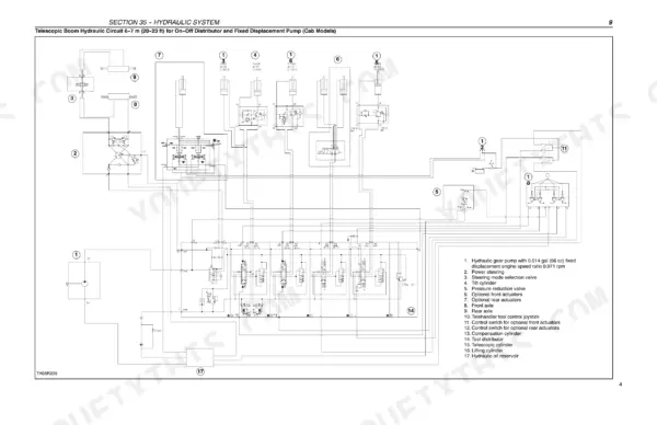 New Holland LM5040, LM5060, LM5080 telescopic boom hydraulic circuit diagram for cab models with fixed displacement pump.
