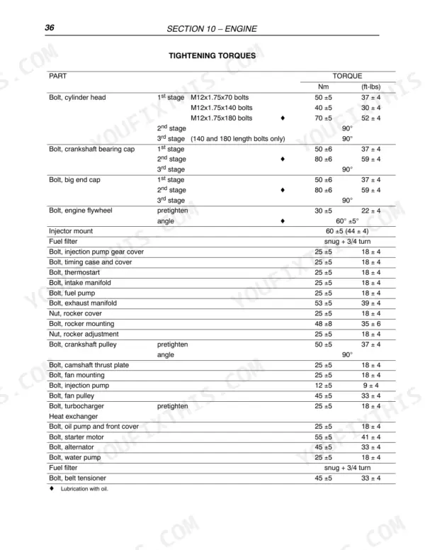 New Holland LM5040, LM5060, LM5080 engine tightening torque specifications table for cylinder head, crankshaft, and manifold bolts.