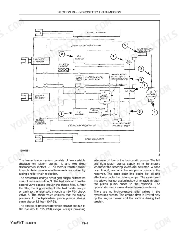 New Holland LS120, LS125 hydrostatic transmission hydraulic circuit diagram showing pumps, motors, and control valves.