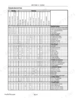 new-holland-ls120-ls125-skid-steer-loader-repair-manual-troubleshooting-45.webp New Holland LS120, LS125 engine troubleshooting chart for starting and running system issues and symptoms.