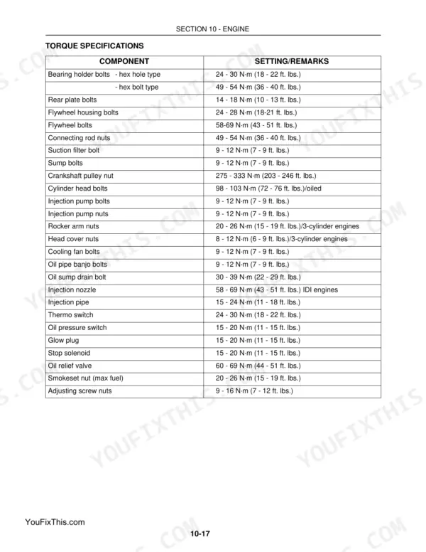 New Holland LS140, LS150 engine torque specifications table listing bolts, nuts, and components for engine assembly.