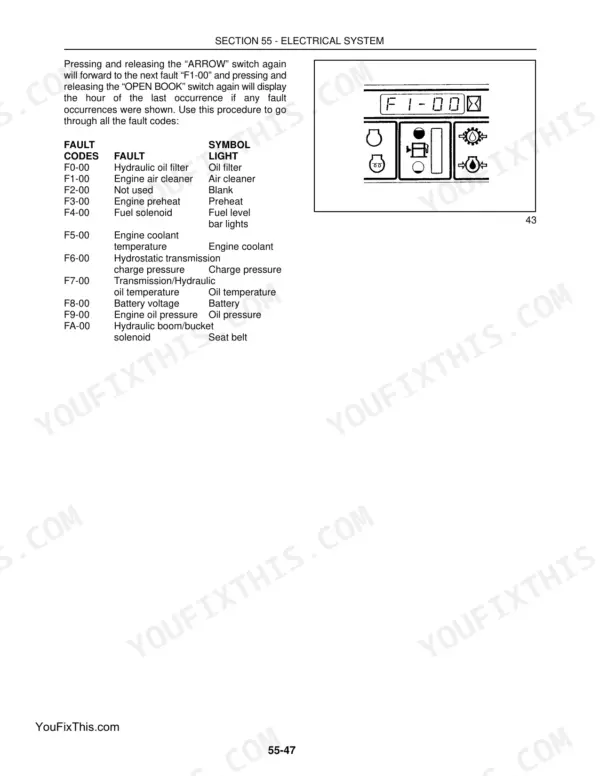 New Holland LS160, LS170, N844 Diesel electrical system fault codes table and instrument cluster display diagram.