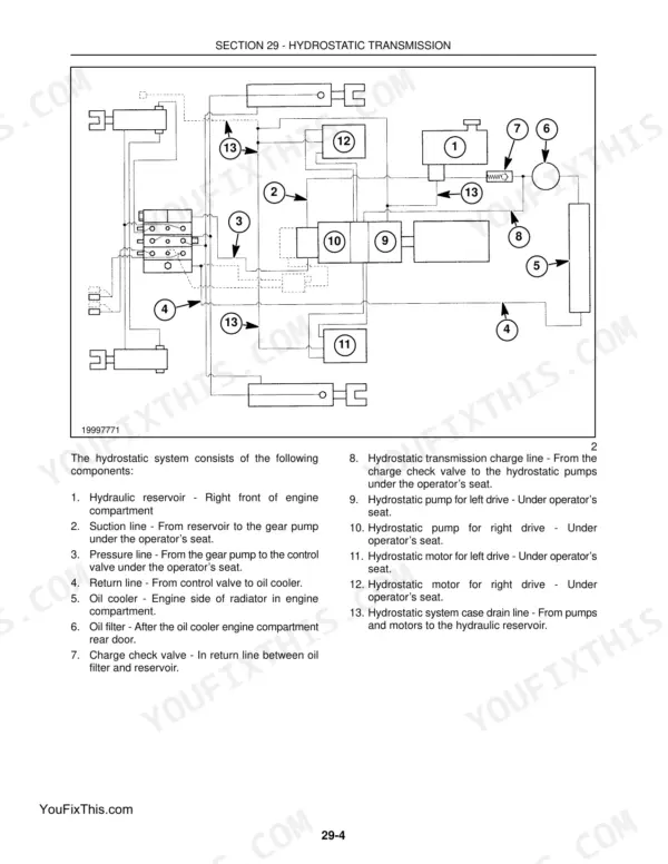 New Holland LS160, LS170, N844 Diesel hydrostatic transmission hydraulic system diagram and component list.