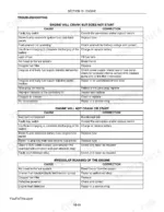 new-holland-ls160-ls170-skid-steer-service-manual-troubleshooting-47.webp New Holland LS160, LS170, N844 Diesel engine troubleshooting tables for starting issues and irregular running.