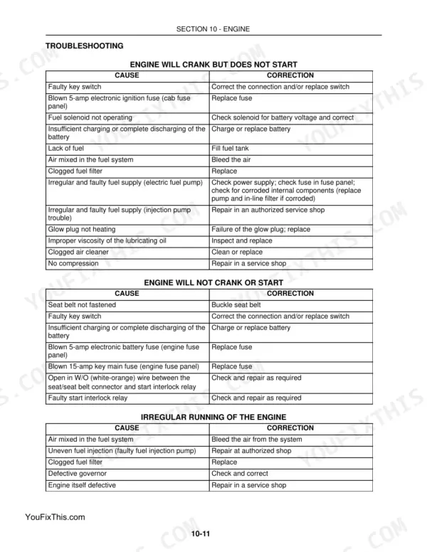 New Holland LS160, LS170, N844 Diesel engine troubleshooting tables for starting issues and irregular running.