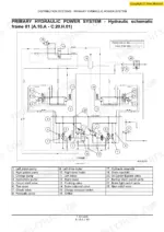 New Holland LS180.B, LS185.B, LS190.B primary hydraulic power system schematic and component legend table.