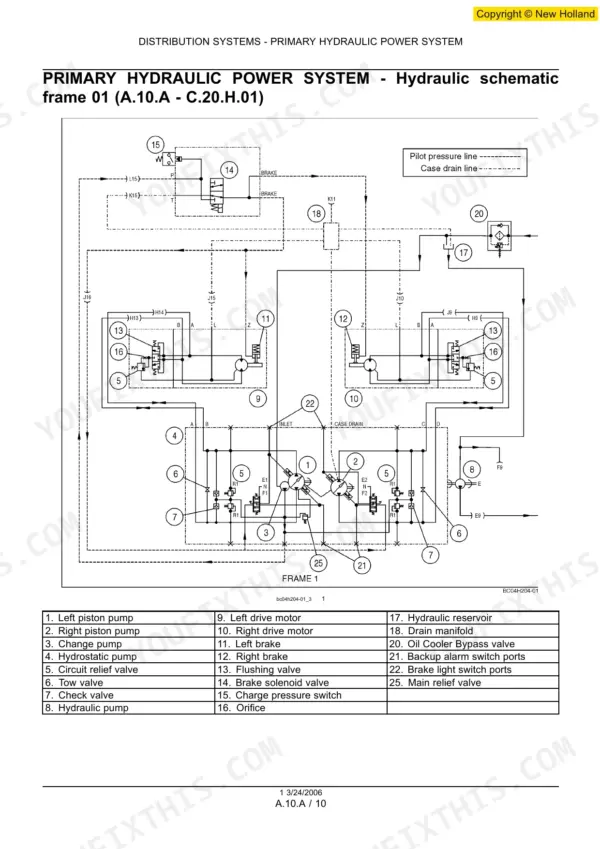 New Holland LS180.B, LS185.B, LS190.B primary hydraulic power system schematic and component legend table.
