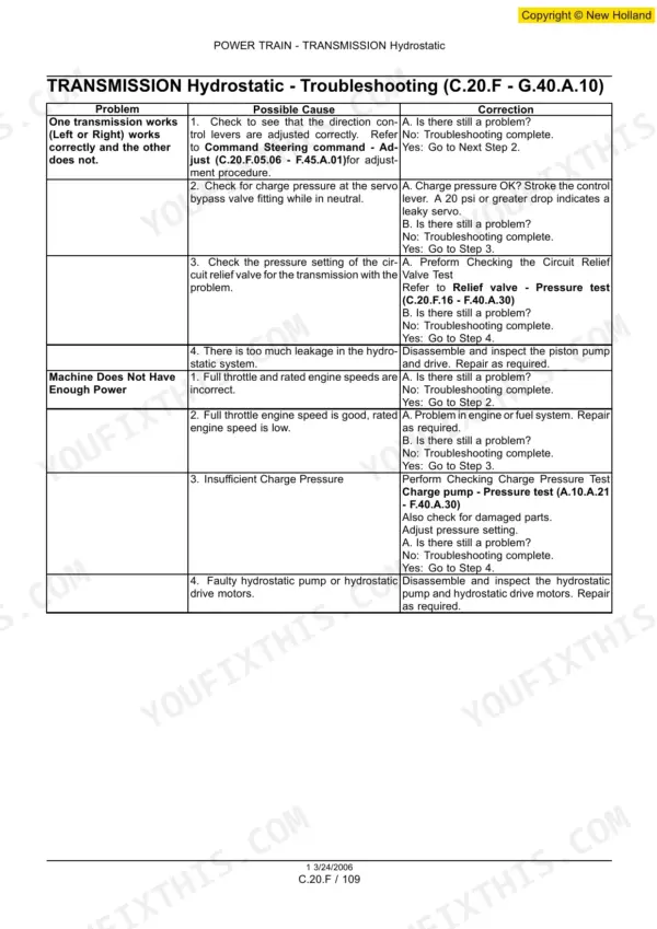 New Holland LS180.B, LS185.B, LS190.B hydrostatic transmission troubleshooting table for power and steering issues.