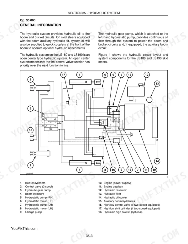New Holland LS180, LS190 hydraulic system circuit diagram and component list for pumps, motors, and cylinders.
