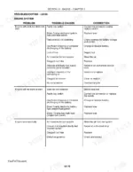 new-holland-ls180-ls190-skid-steer-service-manual-troubleshooting-49.webp New Holland LS180, LS190 engine system troubleshooting table for starting and running issues.