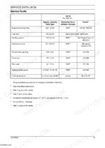 new-holland-lw-50-wheel-loader-technical-manual-73179329-fluid-capacities-66.webp New Holland LW 50 service data table showing fluid capacities, operating hours, and oil grades for engine, axles, and hydraulics.