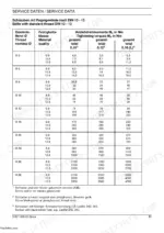 new-holland-lw-50-wheel-loader-technical-manual-73179329-torque-50.webp New Holland LW 50 service manual table showing standard thread bolt tightening torque specifications in Nm by grade.