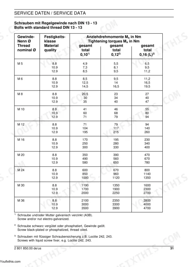 New Holland LW 50 service manual table showing standard thread bolt tightening torque specifications in Nm by grade.