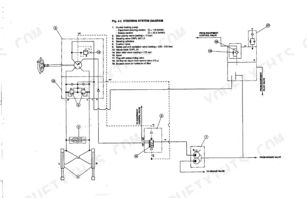 New Holland LW90 Wheel Loader steering system hydraulic diagram showing pump, priority valve, and steering cylinders.