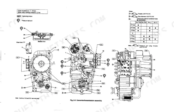 New Holland LW90 Wheel Loader convertor/transmission assembly diagram, solenoid table, and torque specifications.