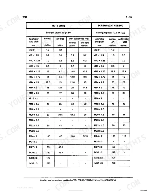 New Holland LW90 Wheel Loader torque specification table for nuts and screws by diameter, pitch, and strength grade.