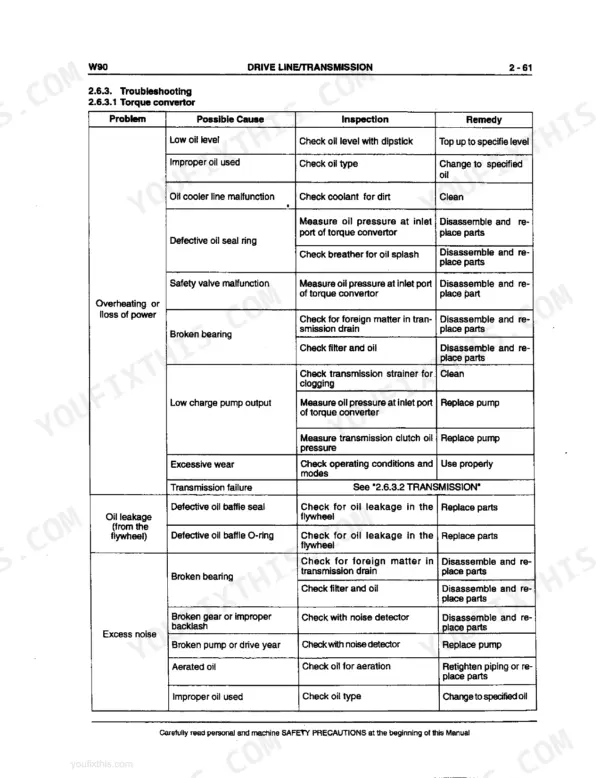 New Holland LW90 Wheel Loader troubleshooting table for torque convertor issues including overheating, leaks, and noise.