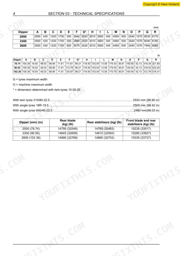 New Holland MH City, MH Plus, MH 5.6 technical specifications table for dipper dimensions, machine weights, and tyre sizes.