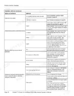 New Holland Rustler 120, Rustler 125 periodic service schedule table for daily, monthly, and semiannual maintenance tasks.
