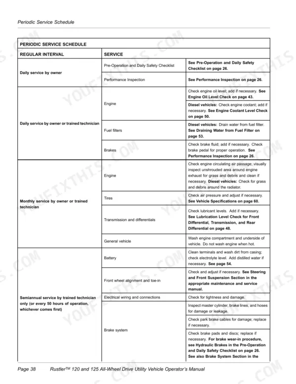 New Holland Rustler 120, Rustler 125 periodic service schedule table for daily, monthly, and semiannual maintenance tasks.