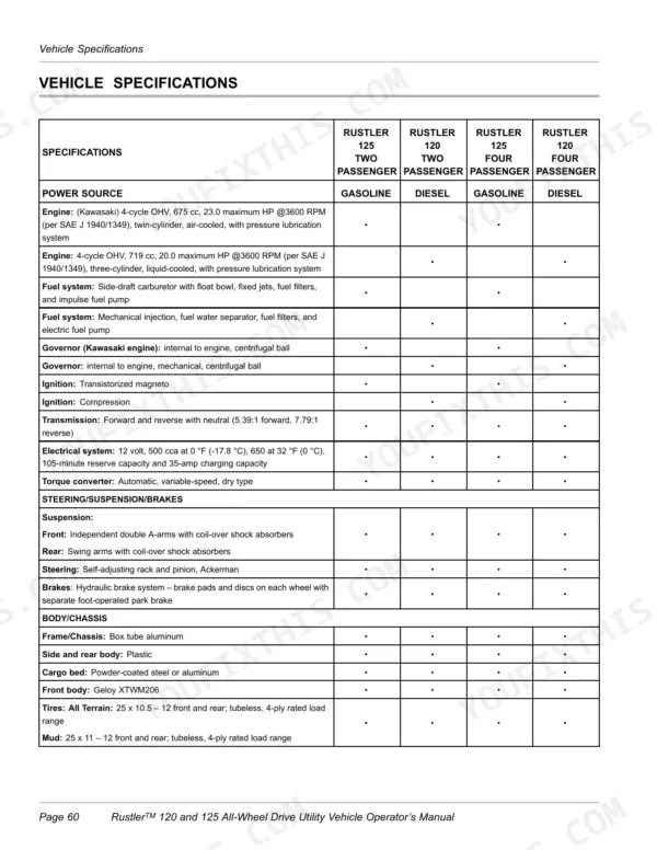 New Holland Rustler 120, Rustler 125 vehicle specifications table covering engine, fuel, transmission, and chassis data.