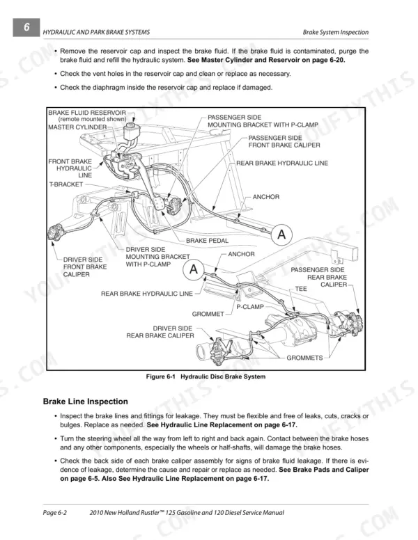 New Holland Rustler 125 Gasoline, 120 Diesel: Hydraulic disc brake system diagram, inspection, and component labels.