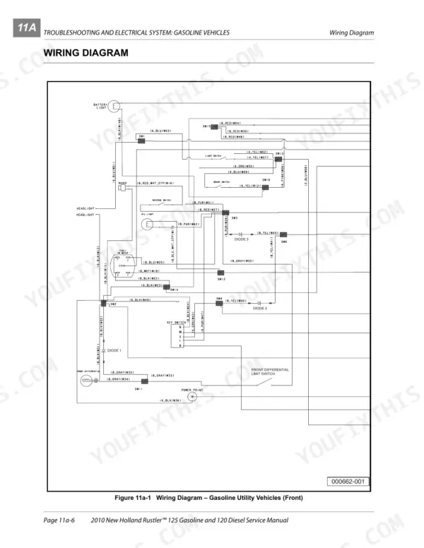 New Holland Rustler 125 Gasoline, 120 Diesel wiring diagram showing front electrical system, switches, and components.