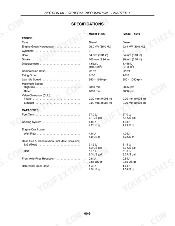 New Holland T1510, T1520 engine specifications and fluid capacity table including fuel, cooling, and transmission systems.