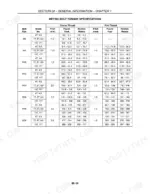 new-holland-t1510-t1520-tractor-service-manual-84260810-torque-57.webp New Holland T1510, T1520 metric bolt torque specifications table for coarse and fine threads from M6 to M20 sizes.