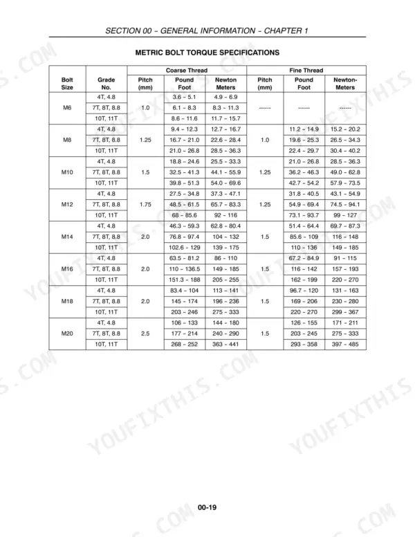 New Holland T1510, T1520 metric bolt torque specifications table for coarse and fine threads from M6 to M20 sizes.