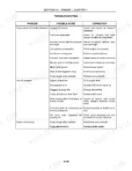 new-holland-t1510-t1520-tractor-service-manual-84260810-troubleshooting-80.webp New Holland T1510, T1520 engine troubleshooting table for power loss, low oil pressure, and engine stop issues.