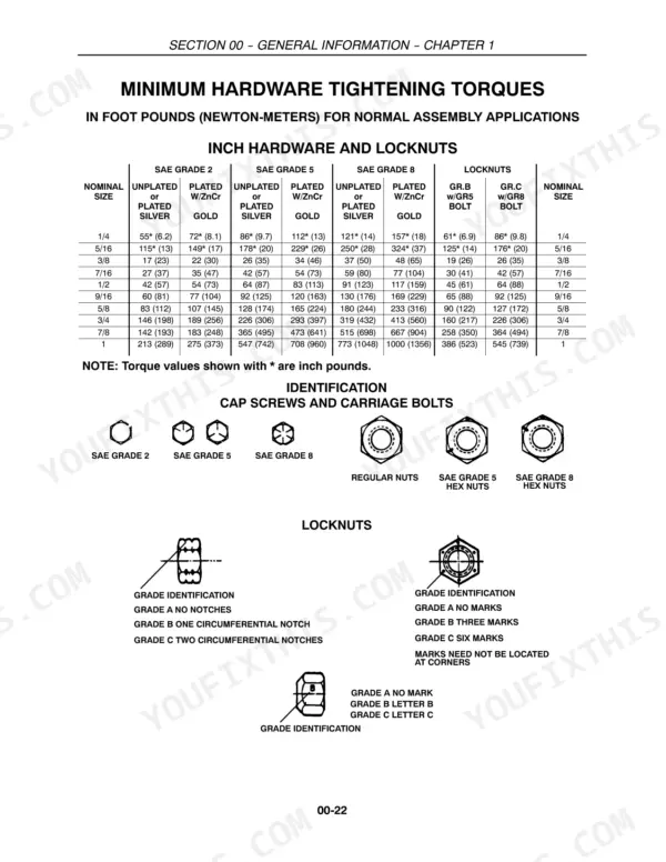 New Holland T1530 minimum hardware tightening torque table for inch bolts, locknuts, and grade identification diagrams.
