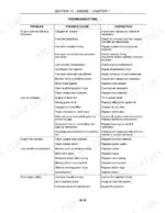 new-holland-t1530-tractor-service-manual-84227369-troubleshooting-83.webp New Holland T1530 engine troubleshooting table listing causes and corrections for power, oil pressure, and idling issues.