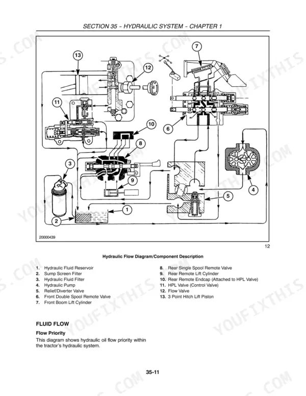 New Holland T2210, T2220, BOOMER 2030, BOOMER 2035 hydraulic system flow diagram and component identification list.