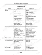 new-holland-t2210-to-2035-tractor-repair-manual-84122964-troubleshooting-88.webp New Holland T2210, T2220, BOOMER 2030, BOOMER 2035 engine troubleshooting table for power, oil pressure, and idle issues.