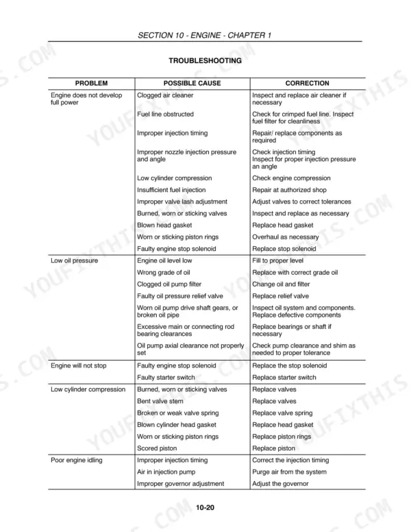 New Holland T2210, T2220, BOOMER 2030, BOOMER 2035 engine troubleshooting table for power, oil pressure, and idle issues.