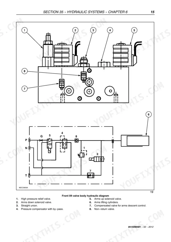 New Holland T4020V-T4060V, T4030N-T4060N front lift valve body hydraulic diagram and component identification list.